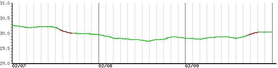 image graph
