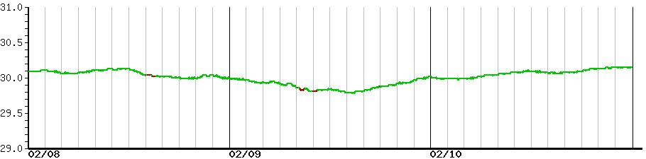 image graph