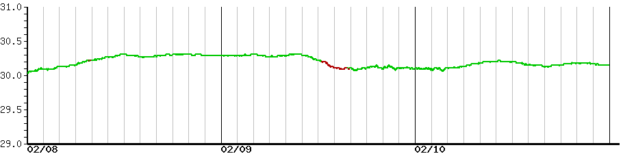 image graph