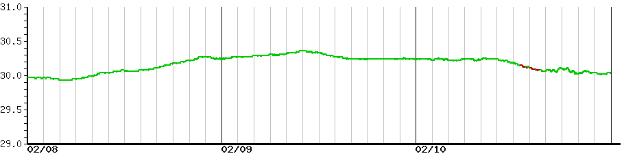 image graph