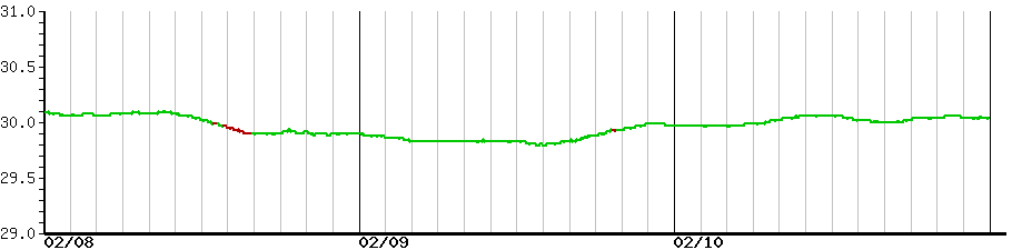 image graph
