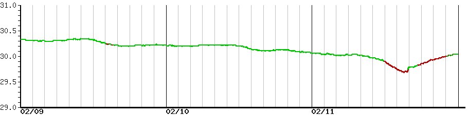 image graph