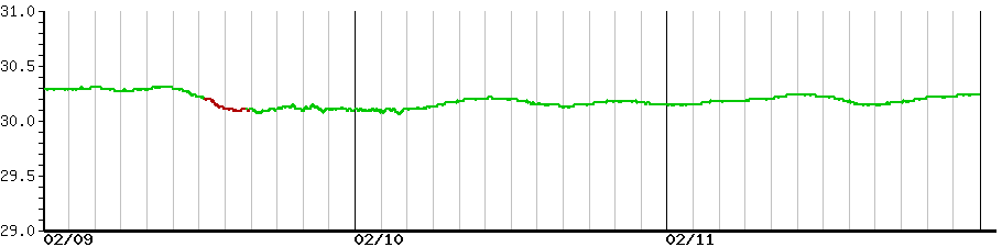 image graph