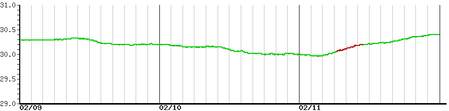 image graph