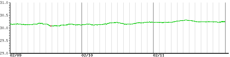 image graph