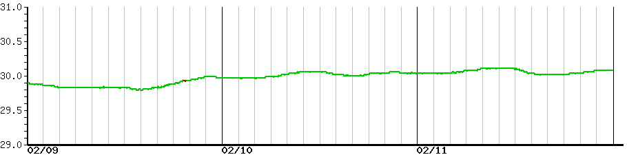 image graph
