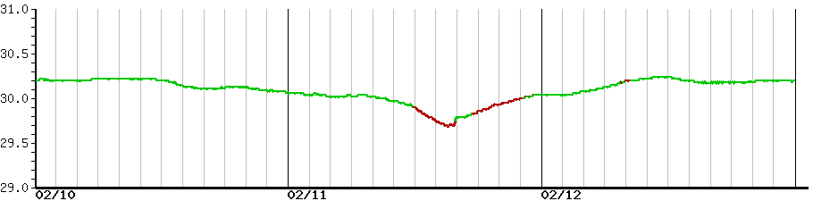 image graph