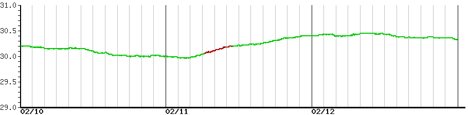 image graph