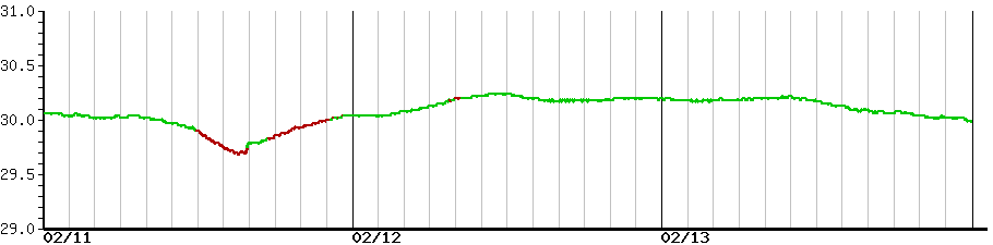 image graph