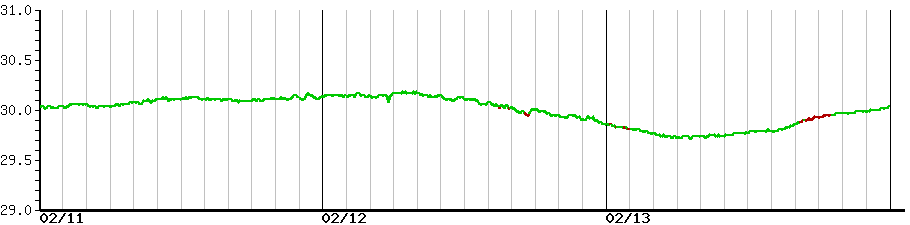 image graph
