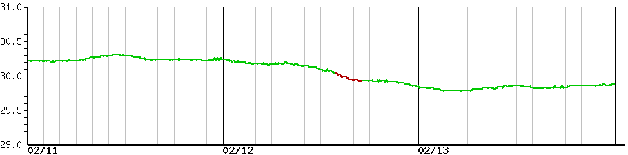 image graph