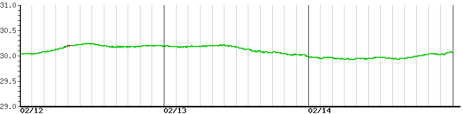 image graph