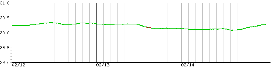 image graph