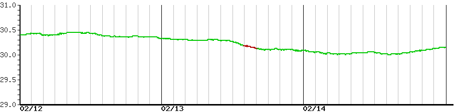 image graph