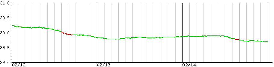 image graph