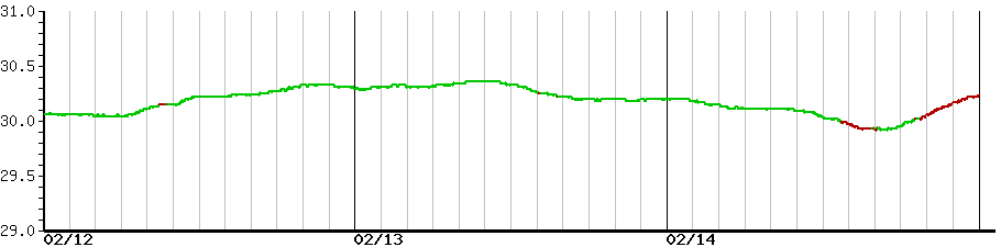 image graph