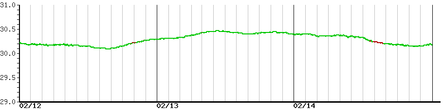 image graph