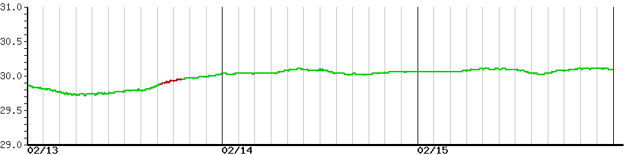 image graph