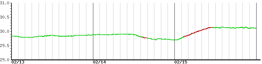 image graph