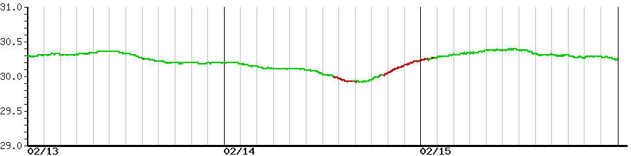image graph