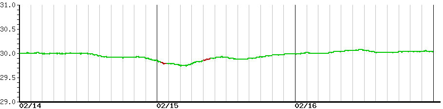 image graph