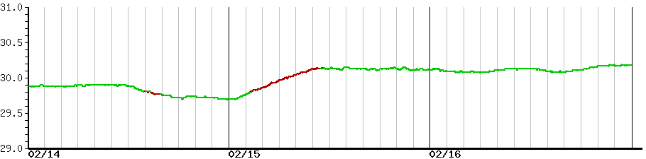 image graph