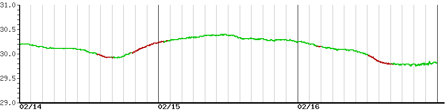 image graph