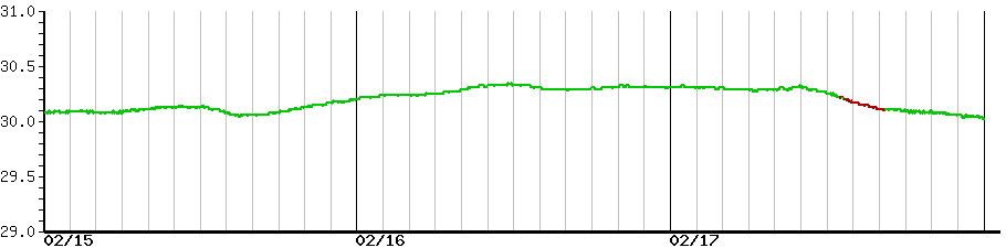 image graph