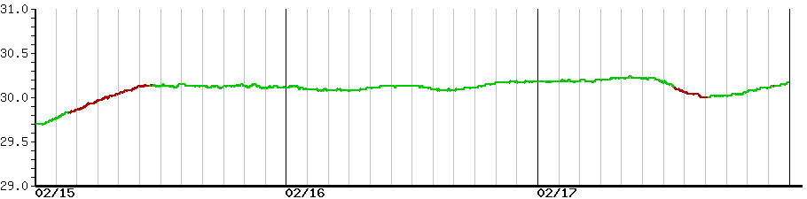 image graph