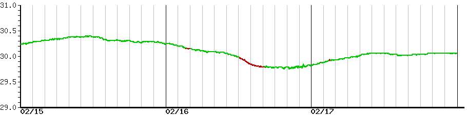 image graph