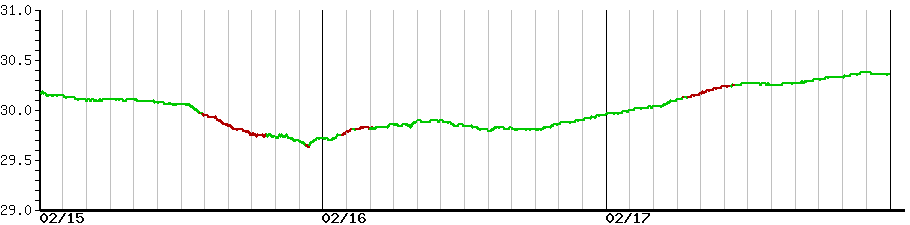 image graph