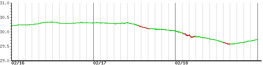 image graph