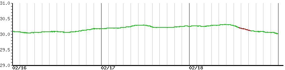 image graph