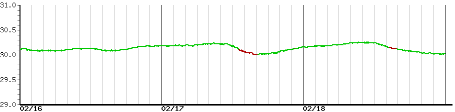 image graph