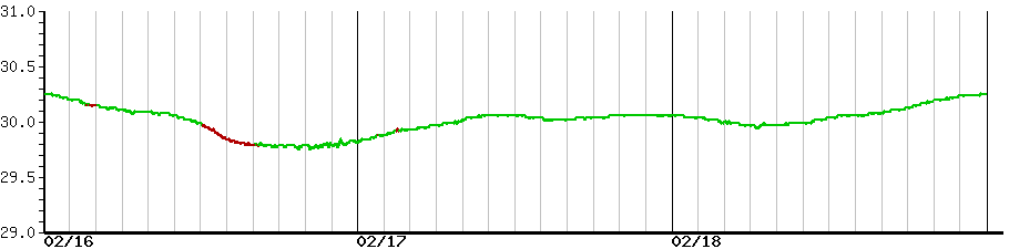 image graph
