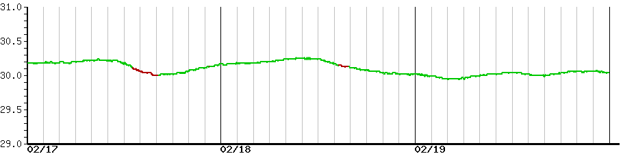 image graph