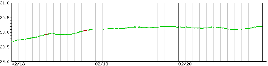 image graph