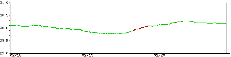 image graph