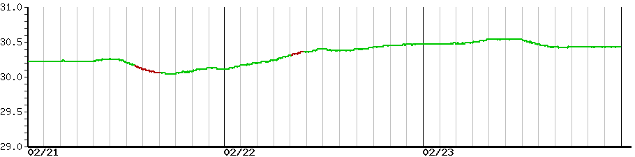 image graph