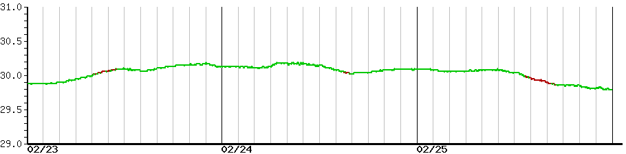 image graph