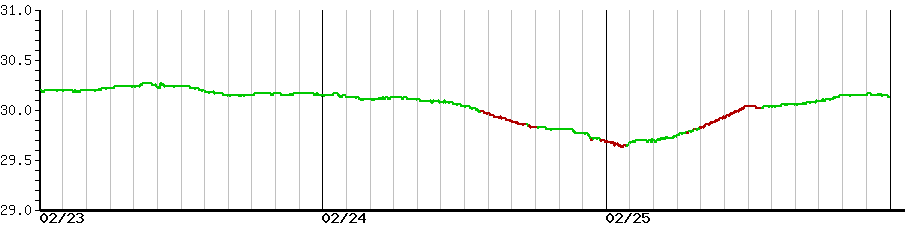 image graph