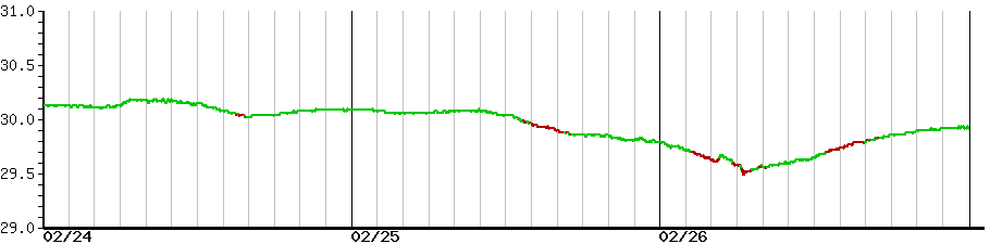 image graph