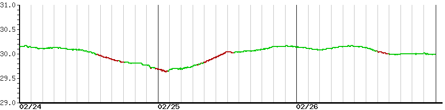 image graph