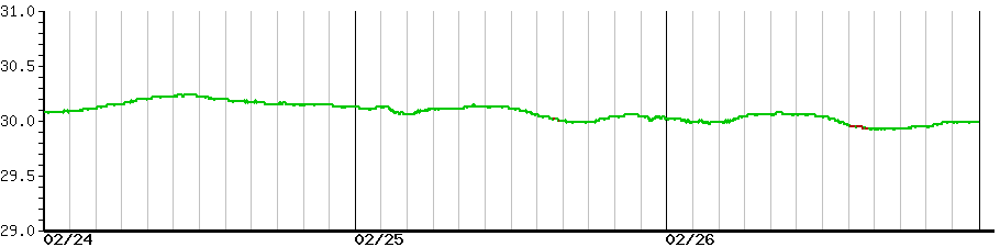 image graph