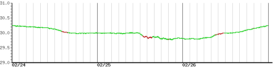 image graph