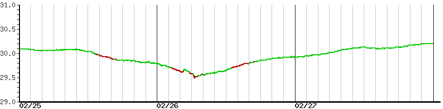 image graph