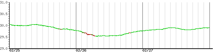 image graph