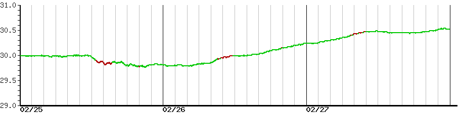 image graph