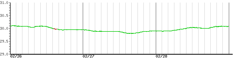 image graph