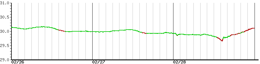 image graph